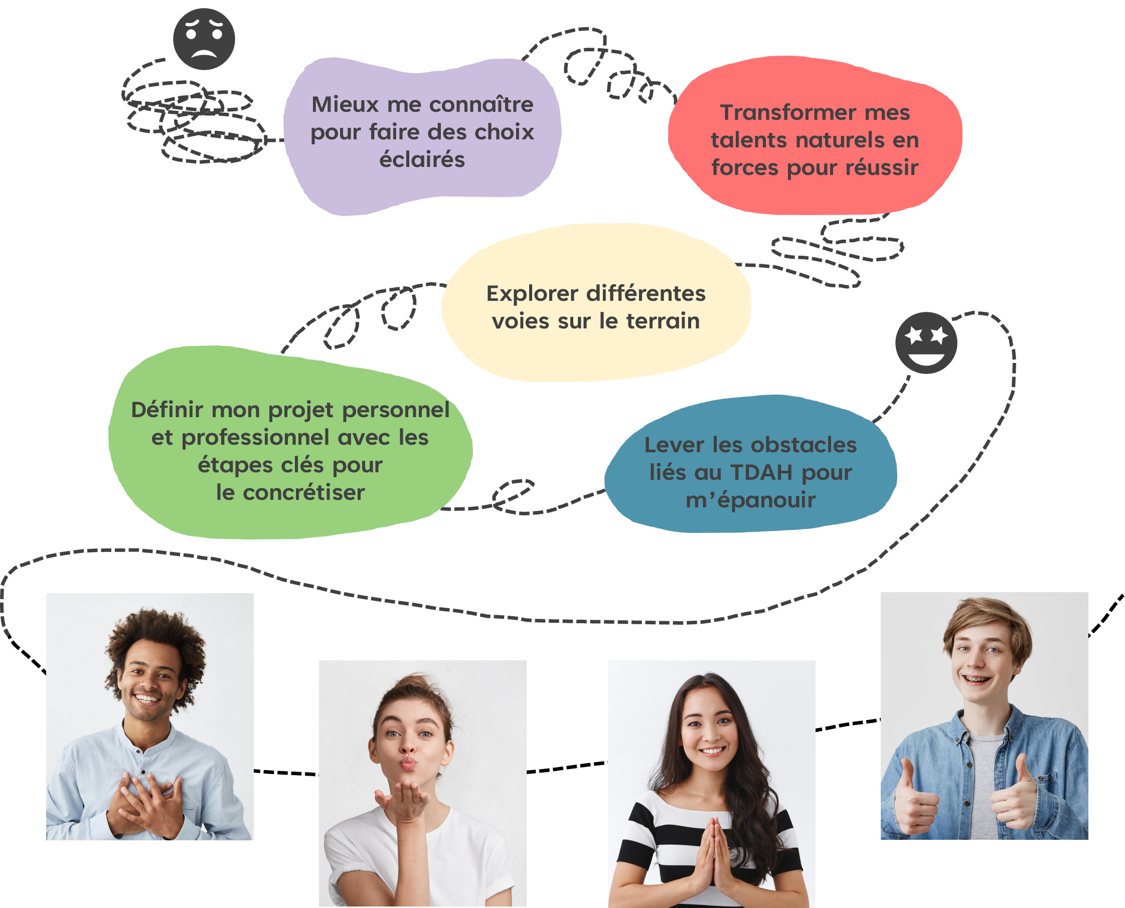 accompagnement vers le succès